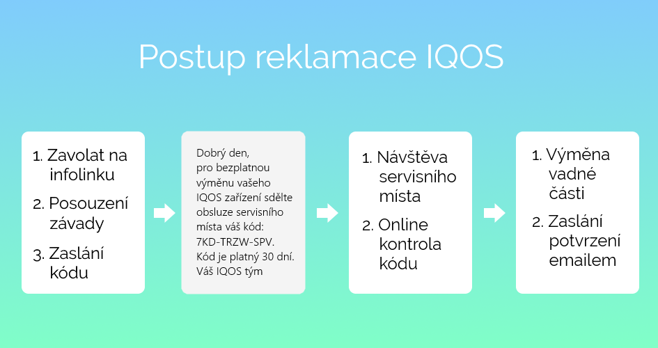 How to file a complaint for IQOS, request a replacement code, and get all defects exchanged on the spot.